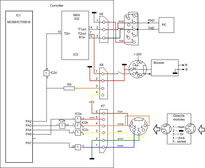 Principeschema van de control unit en connectorverbindingen